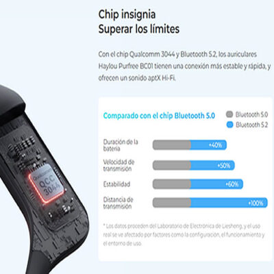 Haylou Purfree BC01 - Imagen 4