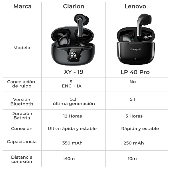 clarion-caracteristicas clarion-caracteristicas