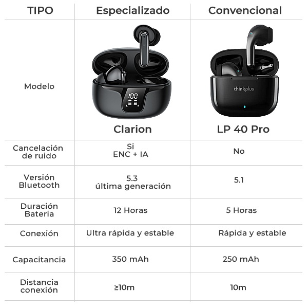 clarion-caracteristicas-2 Clarion, audifonos especializados conferencias.